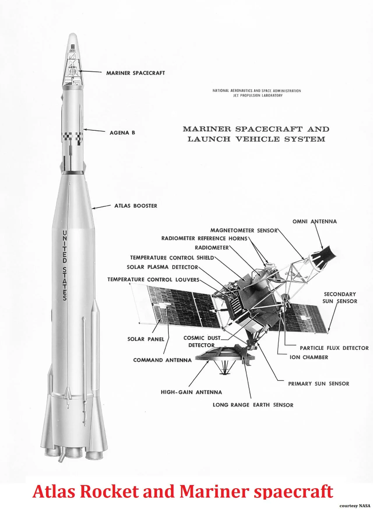 Mariner-2: Probing Venus Secrets and Surprises