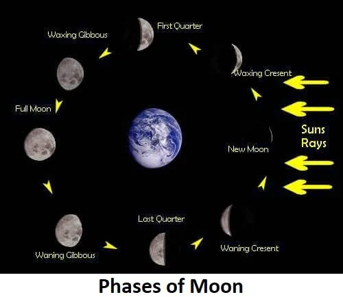 Exploring the Spectacular Super Blue Moon of 2023