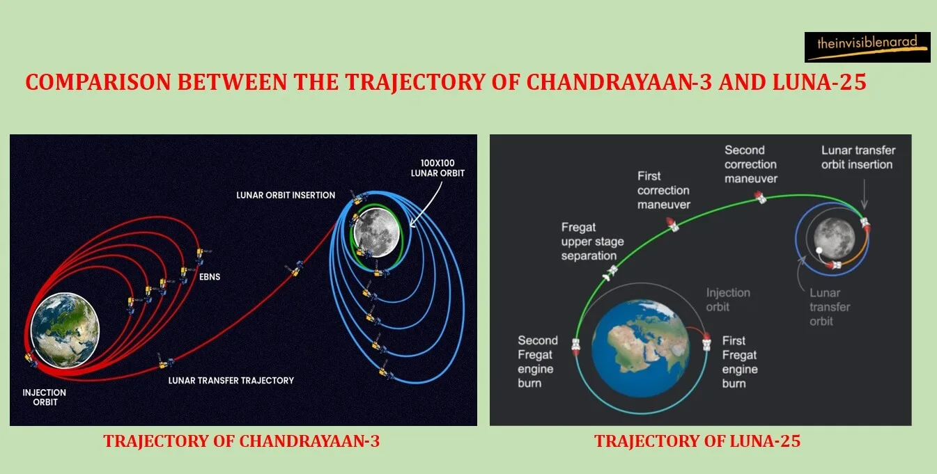 Luna-25: Russia's Lunar Exploration Program Revived 2 chandrayaan-3 vs luna-25