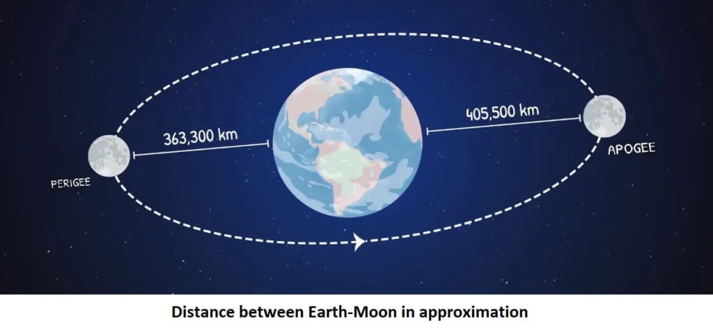 Exploring the Spectacular Super Blue Moon of 2023