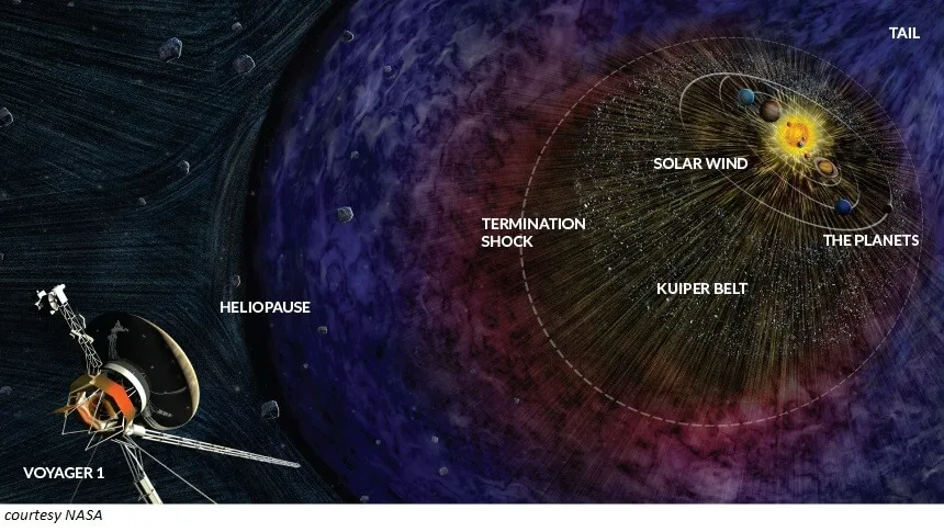 Voyager 1 & 2: Exploring the Depths of Outer Space 2 Heliosphere