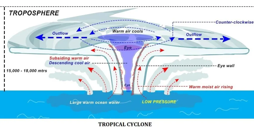 Hurricane Lee: Tracking the Storm's Path and Potential Impacts 2 tropical cyclone