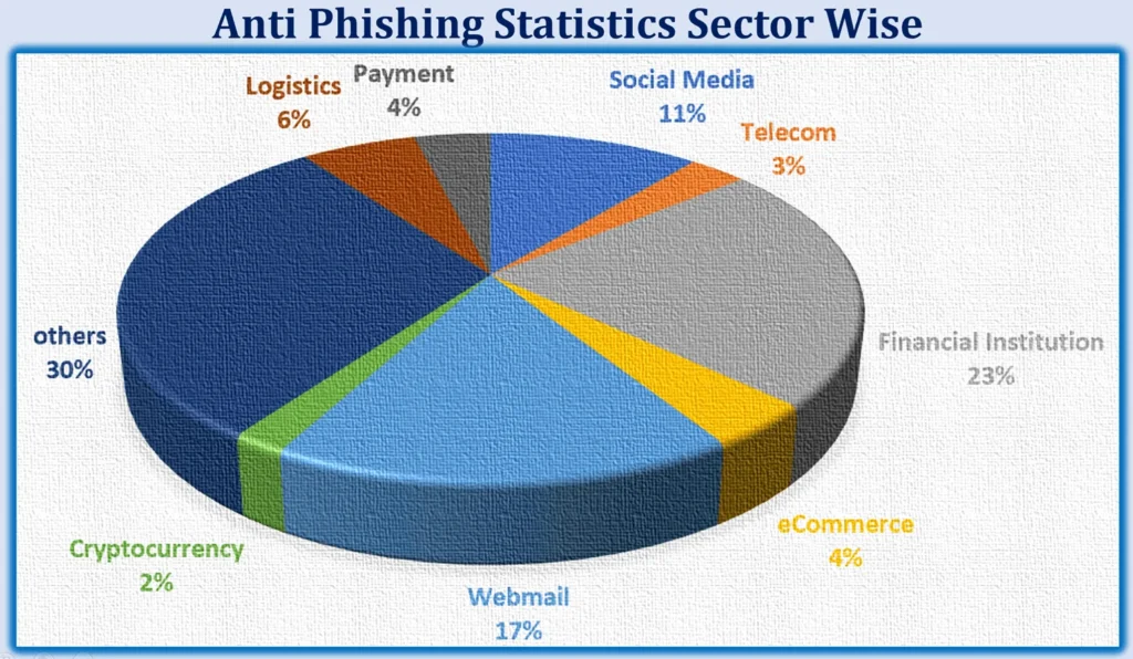 Data Privacy Day: Safeguard Your Digital Footprint 3 Anti Phishing Stats