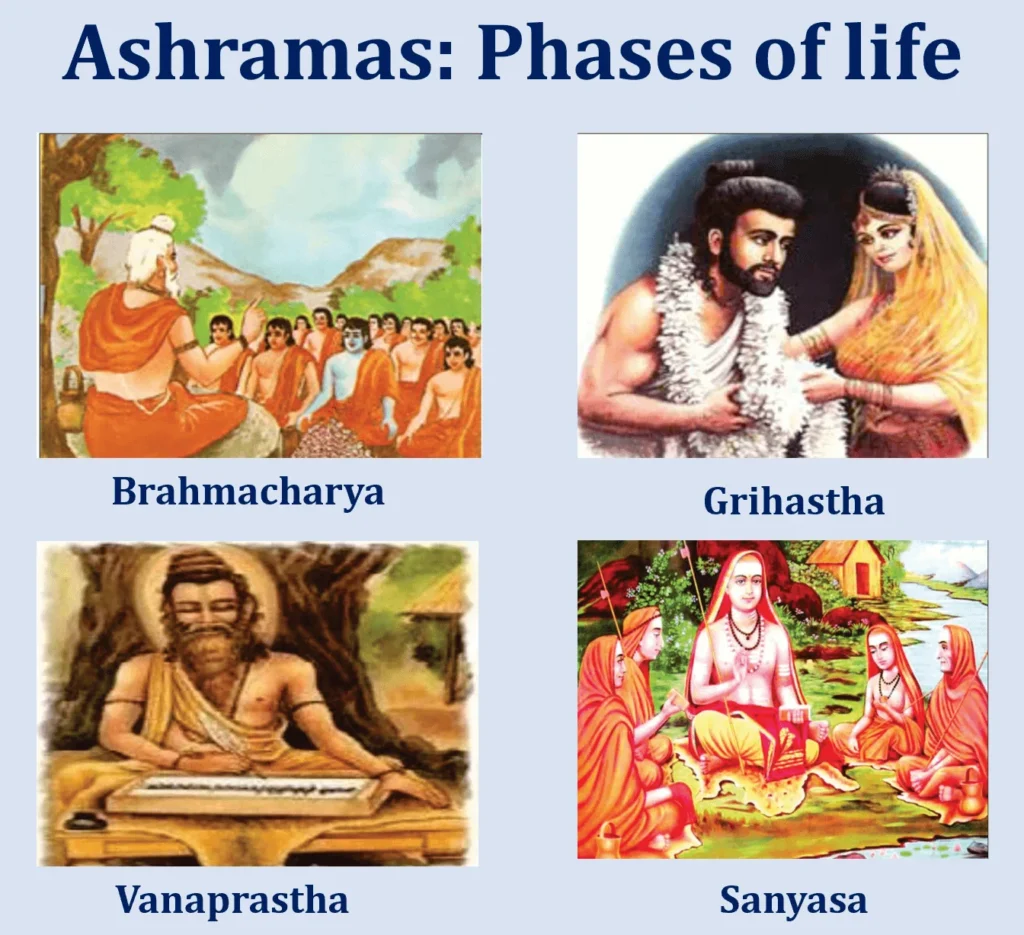 Vedic Period: History between 1500-500 BCE 4 Ashramas