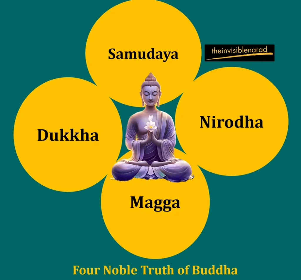 Four Noble Truth