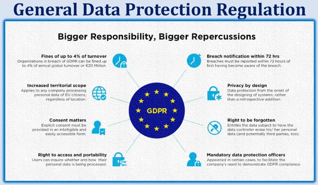 Data Privacy Day: Safeguard Your Digital Footprint 4 General Data Protection Regulation