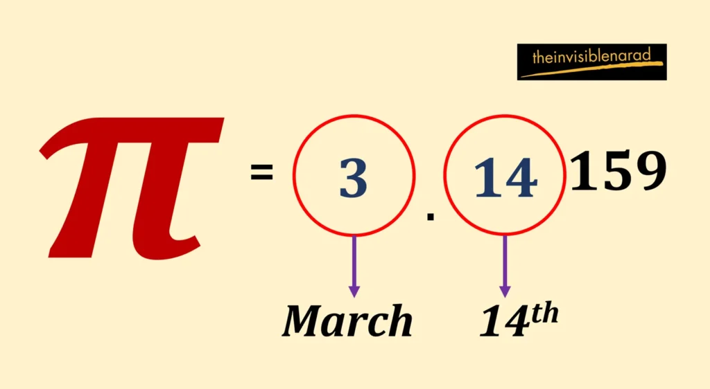 International Day of Mathematics (IDM): Celebrating a Splendid journey from zero to algorithms 2 IDM