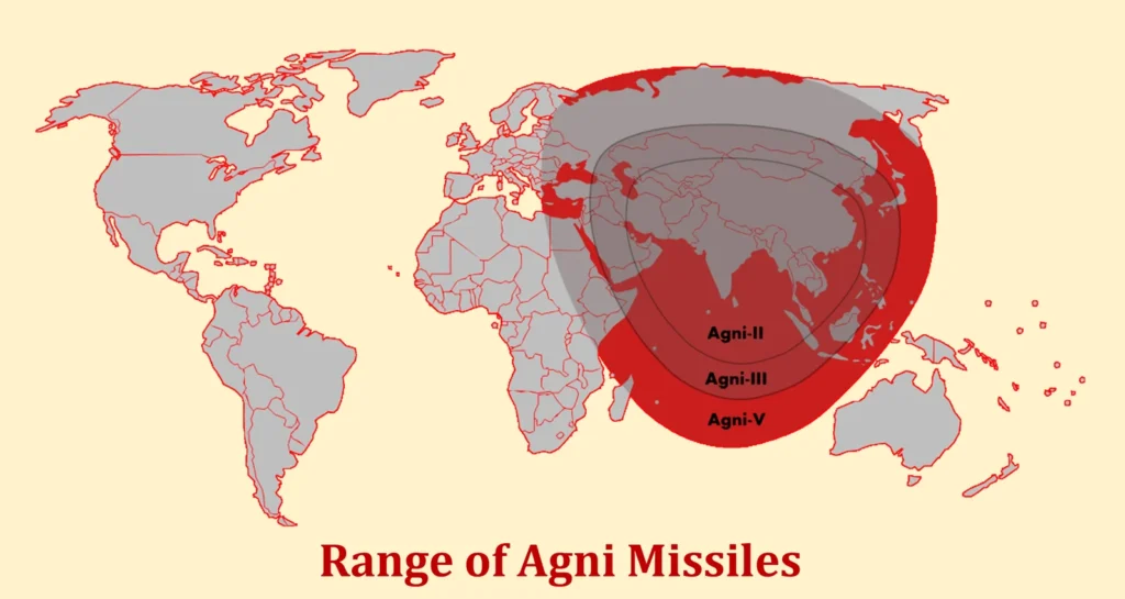 Agni V: Exploring the Science and Strategy of India's Long-Range Missile