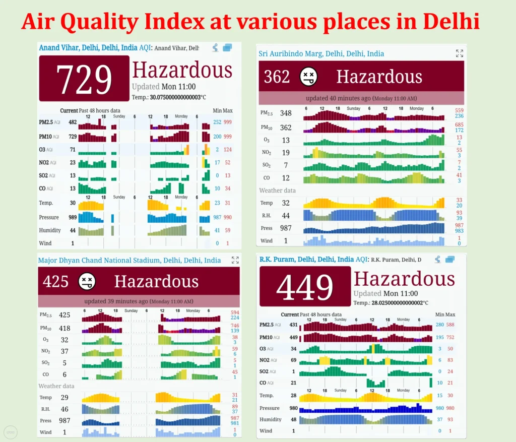 Deteriorating Air Quality in Delhi and Neighboring States: A Silent Crisis 3 Air Quality at Various Places in Delhi