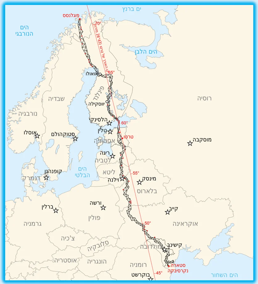 Struve Geodetic Arc: Tracing Earth's Curvature Across Continents