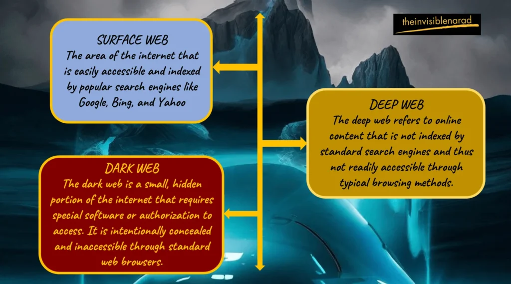 types of web