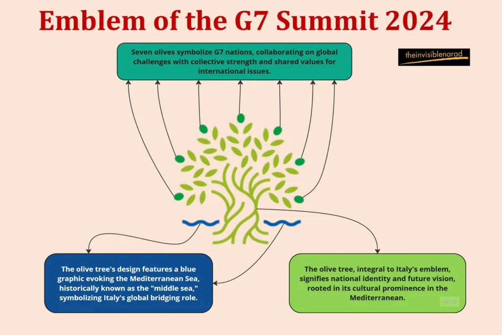 G7 2024 Summit Outcomes: New Initiatives for Global Stability and Growth 5 Emblem of the G7 Summit 2024