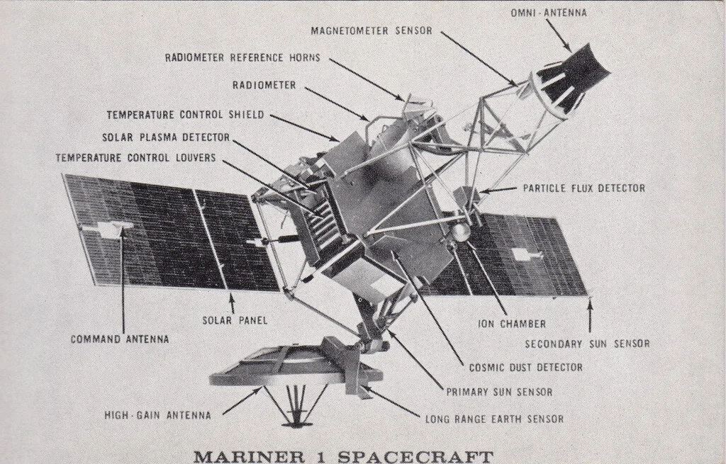 The Impact of Mariner 1's Failure on Space Exploration Strategies 3 components of Mariner 1
