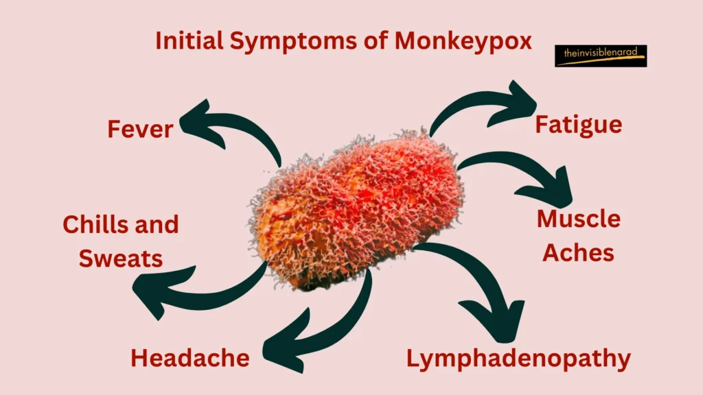 Initial Symptoms of Monkeypox