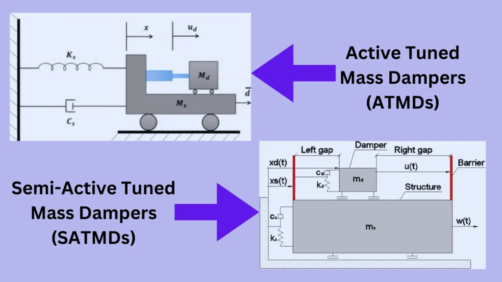 Tuned Mass Damper: How It Works and Its Importance in Engineering 10 ATMD & SATMD
