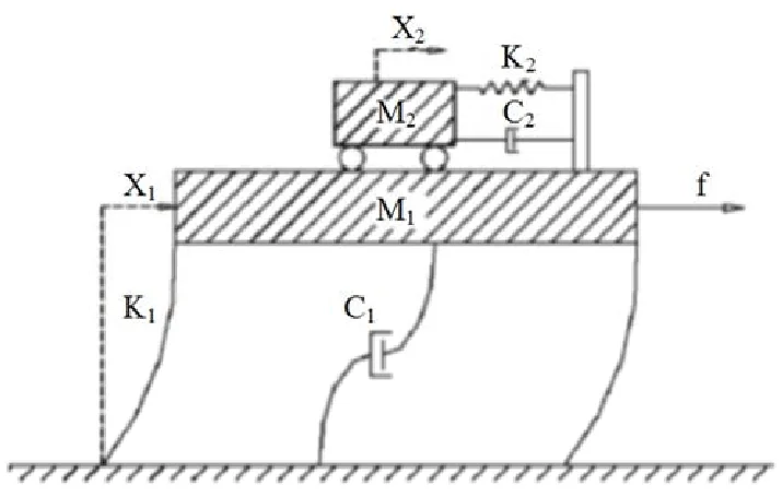 Tuned Mass Damper: How It Works and Its Importance in Engineering 9 Passive TMD