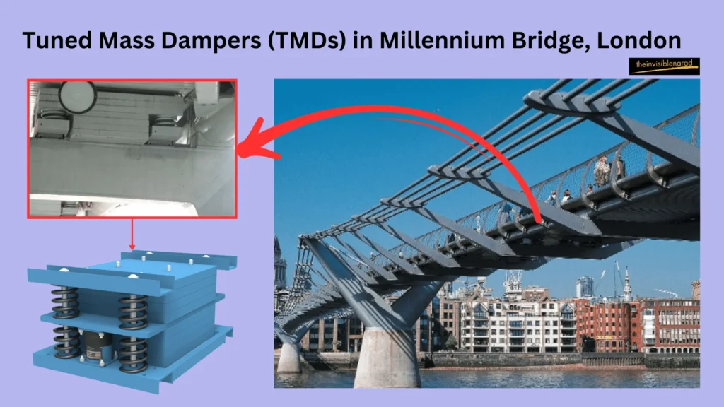 Tuned Mass Damper: How It Works and Its Importance in Engineering 6 Tuned Mass Dampers (TMDs) in Millennium Bridge
