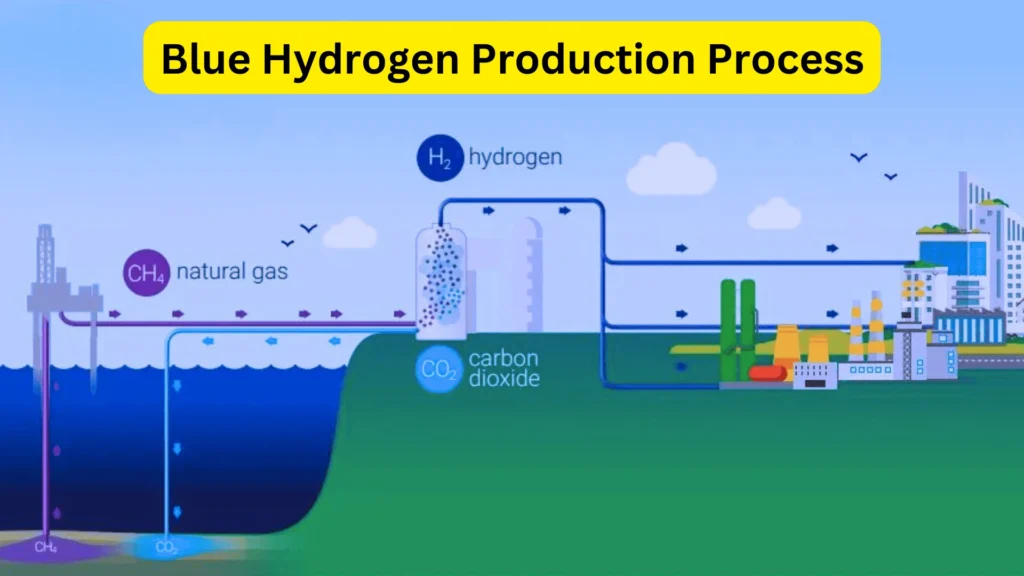 blue hydrogen production process