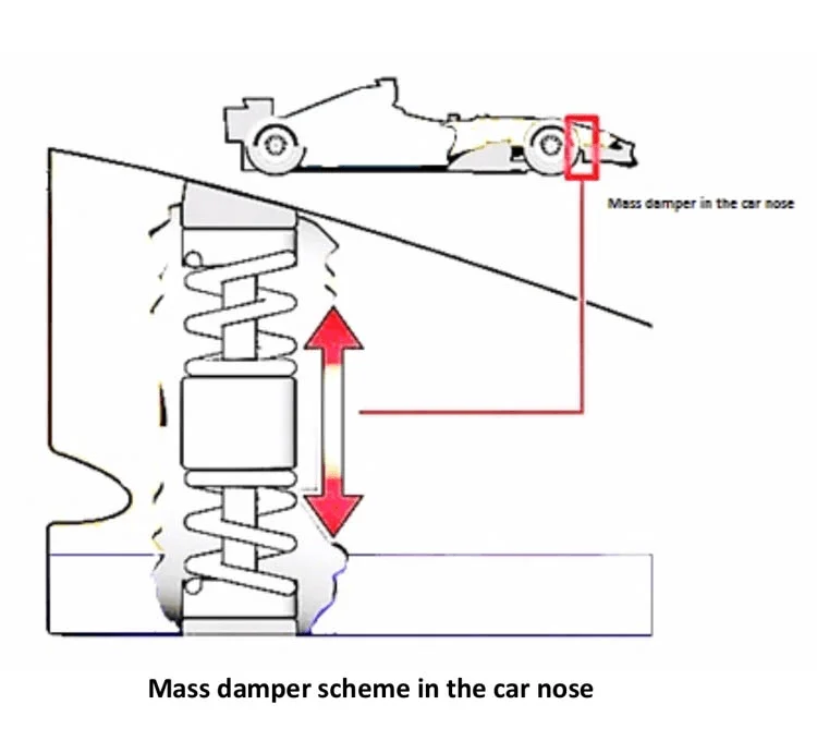 Tuned Mass Damper: How It Works and Its Importance in Engineering 8 mass-damper-scheme-car-nose