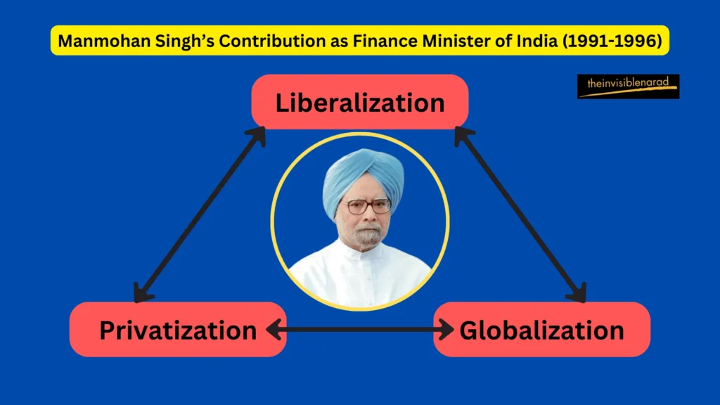 Manmohan Singh’s Contribution as Finance Minister of India (1991-1996)