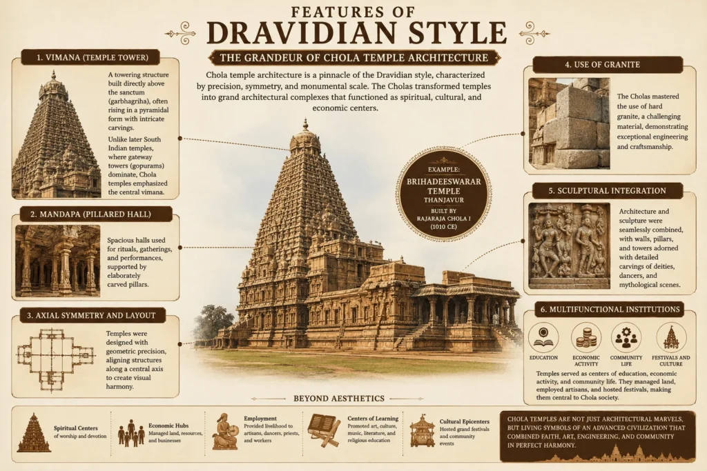 The Chola Dynasty: Rise, Expansion, and Enduring Legacy of South India’s Greatest Empire 6 Dravidian Style